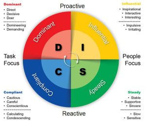 sample-behavior-chart - Values Based Mindset